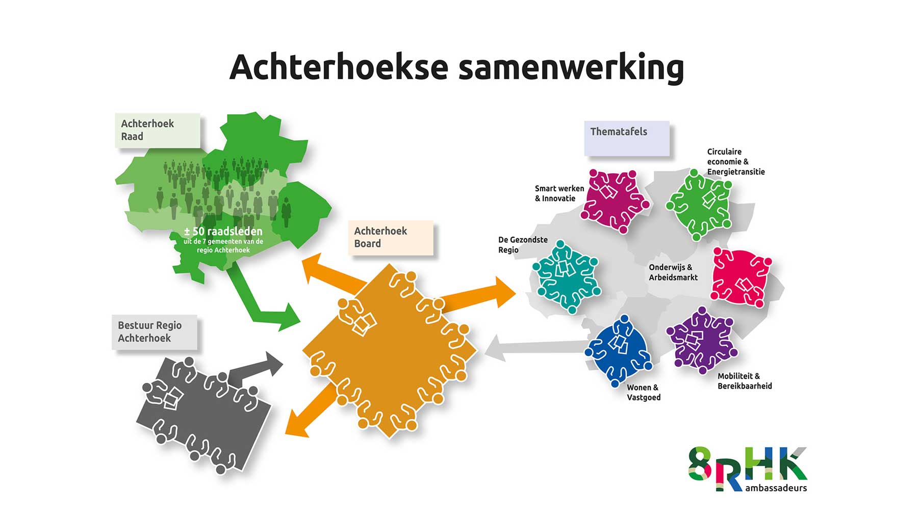 8RHK logo, huisstijl en publicaties – afbeelding 3